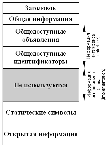 Рис A.1: Формат PPU файла