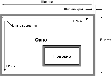 . 1.2.    X Window